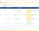 商品仕様の古い記載を3ページまで確認します 最新仕様との違いと修正案を一覧にまとめます イメージ2