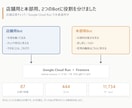 こうだったら楽なのにを、現場側の人間が実装します ざっくり相談OK。作るのは飲食20年の現場出身者 イメージ4