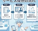 会話ベースで研究のお悩みを解決します テキストコミュニケーションのストレスなく研究を支援します！ イメージ2