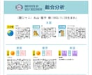 統計で個性分析！詳細がわかる。どなたの事でも総合的にお調べいたします。 イメージ2