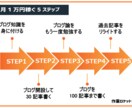 収益記事の売上UPに繋がる図解5枚を作成します 【超お得】図解で成約率を上げませんか？【1週間サポート付き】 イメージ8