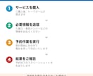 GW羽田空港P2・P3駐車場の予約を代行します GW分の受付は4/29まで！取れなければ費用はかかりません イメージ2
