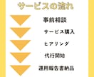 丸投げOK1日30リプ30いいねします あなたのココナラ・note・BrainをTwitterで宣伝 イメージ9