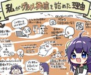 事業内容・経営戦略を図解化！伝わる資料に整えます マーケ戦略・組織構想・ビジョン整理をビジュアルでわかりやすく イメージ4