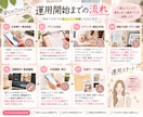 SNSクリエイターがインスタ運用代行いたします 月8投稿20,000円〜！企画・文章・画像・動画まで対応 イメージ3
