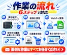 WordPressの画像をWebPに完全置換します 元画像も削除して容量削減！大量画像・容量不足にも対応 イメージ6