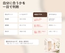 美容・コスメECの商品画像を構成から制作します 購入前の不安を減らす商品画像に イメージ4