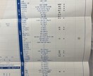 健康診断オールaになる健康方法を教えます 健康診断オールaになる血流！ けんこう イメージ1
