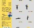 チラシデザイン作成します クライアント様のブレインとして イメージ10
