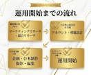 TikTok運用を1ヶ月します 大企業のノウハウを実践|SNS運用チーム イメージ4