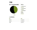 ワード(データ入力/文字起こし/他)を代行します 理想のワードデータを短期間かつ格安で作ります。 イメージ5