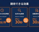 AI導入の社内提案資料をゼロから作成します 上司や経営層を説得できるAI活用の企画書を納品 イメージ3
