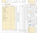 預金と年収から支出を見える化するシートを提供します 家計簿にまで手が回らなくて大丈夫！後からでも把握できます イメージ1