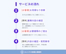 税理士が不動産所得の確定申告を代行いたします ココナラ販売実績20件まで特別価格でご提供中！ イメージ5