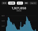 YouTubeショート動画の構成を改善します 視聴者をくぎづけにする動画構成で再生数アップ！ イメージ4