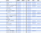 歌枠リストを制作します リスナーが検索しやすい歌枠リストを制作します イメージ1