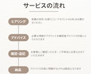 ハンドメイド販売&インスタコンサルします minne、 creema、SNS集客サポートします！ イメージ2