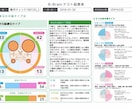 脳診断であなたの適職をアドバイスします 脳タイプを視覚化！あなたの得意・不得意・最適仕事をアドバイス イメージ10