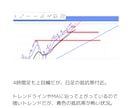 ドル、円のトレード手法を教えます FX初心者、FXで結果が出ない人。徹底的にサポート！ イメージ3