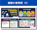 一目で伝わる！わかりやすい図解を作成します X・インスタ・ブログに最適！離脱を防ぐ図解制作 イメージ7