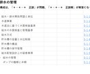 令和8年ビル管理試験用の頻出問題集を提供します 直近12年の頻出問題が、年度・問題別に一目で分かります！ イメージ7