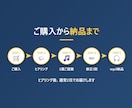 AIで10秒ジングルを2日で作ります AI音楽だから、安い・早い・複数案から選べる イメージ4