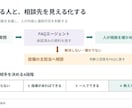 製造業の説明や提案を5枚のパワポに整えます 支給原稿から構成整理・図解まで。編集できる資料を納品 イメージ4