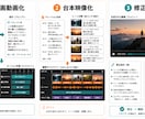 ココナラ最安値｜動画生成AI教えます 動画生成AIの使い方を基礎から教えます イメージ3