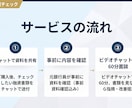 融資書類を元銀行員が銀行目線でチェックしますます 元銀行員が融資書類を提出前に銀行目線でチェック イメージ3