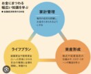 保険を中心としたお金まわりのサポートをします 現役FPから学ぶお金の授業実践レベルまでサポートします！ イメージ1