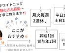 伝えたい！をカタチにするインスタ代行作成します あなたの想いを、言葉とデザインで投稿に仕上げます。 イメージ2