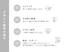 はじめてでも安心のパッケージデザインを制作します 迷いにも寄り添いながら、スムーズに形にしていきます。 イメージ5