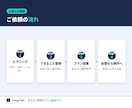 AI活用・自動化の始め方を整理します 何から始める?を交通整理。相談だけでもOKです イメージ3