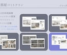 業界歴10年のプロが理想の部屋作りをサポートします インテリアコーディネート・レイアウト・家具選びまで3Dで提案 イメージ4