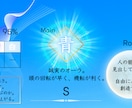 あなたのオーラ/使命/魂の成長度を鑑定します すべての、自分の物語を生きる者たちへ イメージ7