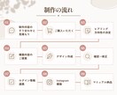 サロン等個人店向け｜集客用インスタを初期構築します 運用代行不に頼らない！自分で続けられる仕組み作りのお手伝い◎ イメージ9