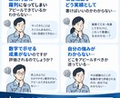 メーカー技術職の実績を発掘し職務経歴書に反映します 研究開発・品管・生技経験者があなたの強みと実績を引き出します イメージ2