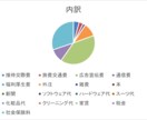 経理Excel(自営業向/白色申告用)を提供します Excelで作成した経理システムを提供します イメージ3