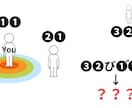 幅広くクイズを制作します 王道のものから一風変わったクイズまで イメージ6