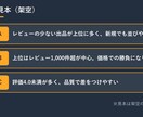 アマゾン市場・競合をデータで分析します 参入する商品を価格・レビュー数・競合の数で比較 イメージ3