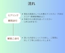 英文ビジネス文章のご相談・添削承ります より良い英文ビジネス文章となるようにアドバイスします イメージ2