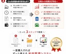 アマゾン物販の売上利益を月別SKU別まで管理します SKU別の売上・利益を見える化！月ごとの収益を徹底管理 イメージ4