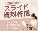 図解で伝わりやすいスライド資料作成します 丁寧に整え、シンプルに分かりやすい資料に仕上げます イメージ1