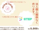 法人個人どちらでもロゴ作ります。安い理由あります この料金で５案作成。１案くらい変なのも作るけど、多分大丈夫。 イメージ4