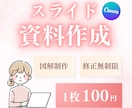 シンプルでわかりやすいスライド資料作成します canvaで丁寧に、修正無制限、低価格 イメージ1