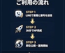 業種と屋号を送るだけ！30分でHP完成します 初期費用0円・月額2万円・SSL/サーバー/更新込み イメージ3