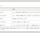 現場経験とAIでKY活動表・安全書類を作成します 元請け指定様式にも内容・データ形式を確認のうえ対応 イメージ8
