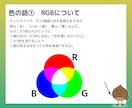 プリント用PDFを最適化します 印刷業界30年の経験でデータ不備ゼロへ イメージ4