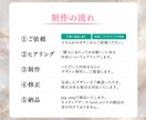 歴18年のデザイナーがweb画像をデザインします モニター価格！様々なターゲットに合わせたご提案をします！ イメージ7