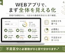 処遇改善加算の書式準備を支援します 【職場環境等要件】28項目の選定と書式（テンプレ）準備を支援 イメージ5